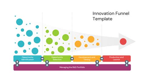 Innovation Funnel Template